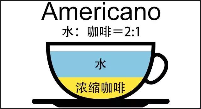 车食品展｜咖啡时代帮你区分各种咖啡ag旗舰厅app2020航空邮轮列(图3)