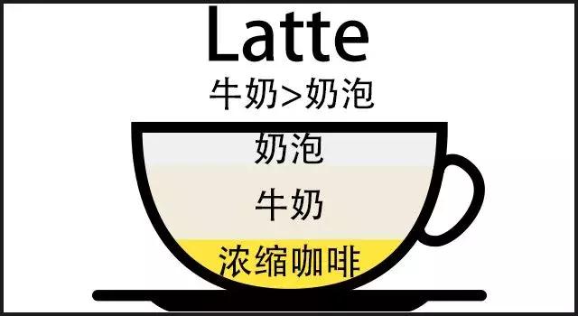 车食品展｜咖啡时代帮你区分各种咖啡ag旗舰厅app2020航空邮轮列(图2)