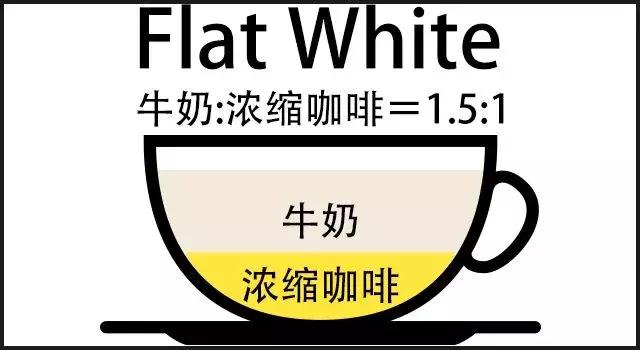 车食品展｜咖啡时代帮你区分各种咖啡ag旗舰厅app2020航空邮轮列(图7)