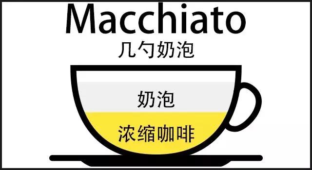 车食品展｜咖啡时代帮你区分各种咖啡ag旗舰厅app2020航空邮轮列(图9)