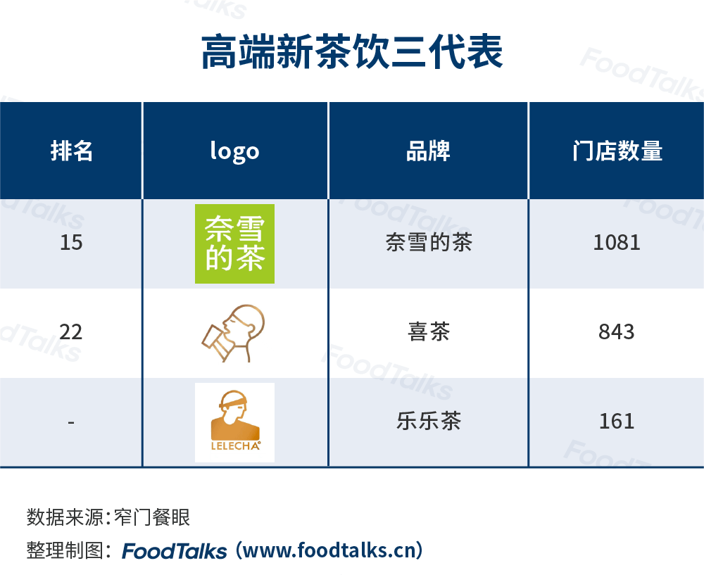 榜发布：蜜雪冰城一骑绝尘为唯一万店品牌ag旗舰厅手机版2022中国新茶饮百强(图5)