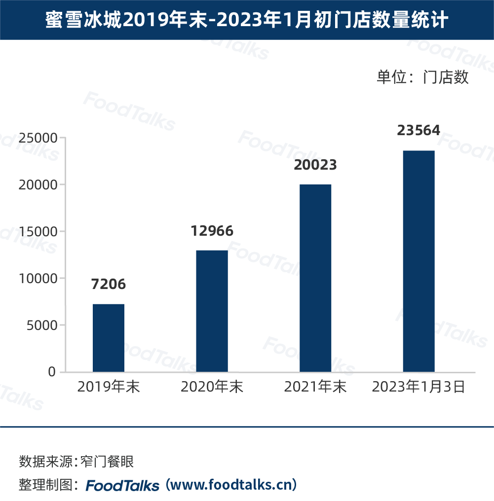 榜发布：蜜雪冰城一骑绝尘为唯一万店品牌ag旗舰厅手机版2022中国新茶饮百强(图10)