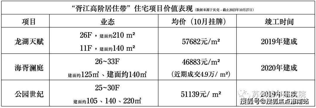 中海姑苏第2024年最新户型配套房价-小区环境ag旗舰厅app中海姑苏第（苏州）首页网站-(图22)